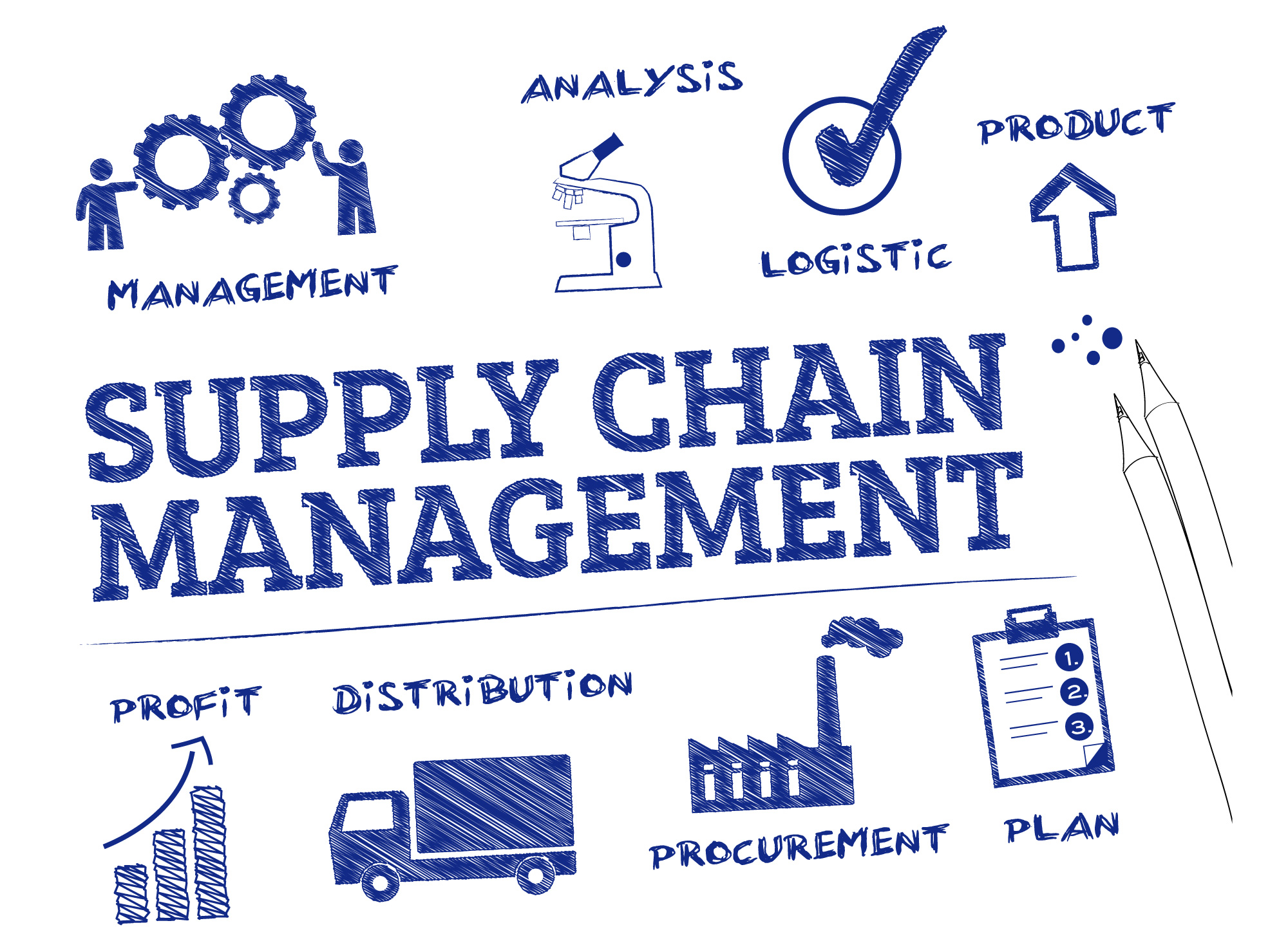 What Is Supply Chain Management In Hospitality Industry