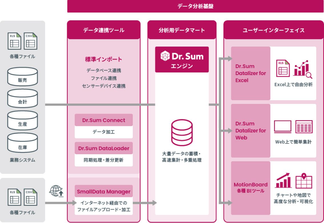 Dr.Sumの構造図