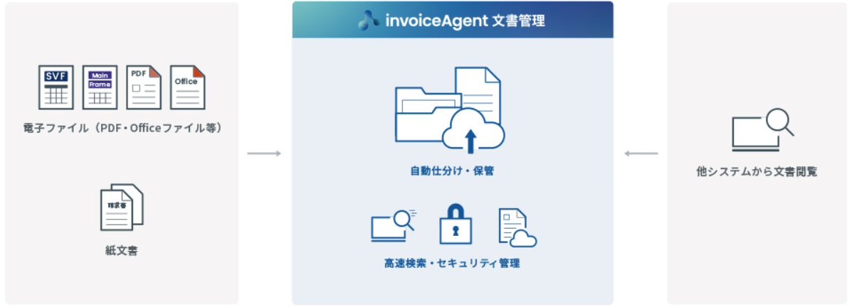 invoiceAgentのフロー図