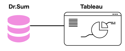 Dr.SumとTableauの連携イメージ図